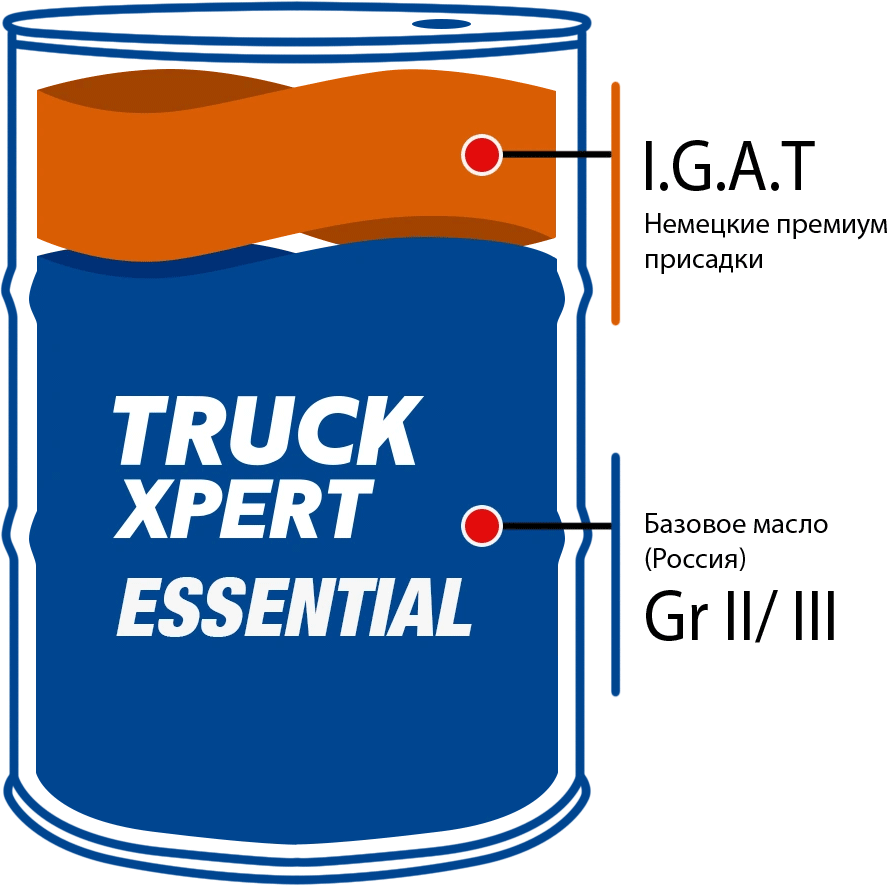 TRUCK EXPERT | ведущий производитель присадок в Германии