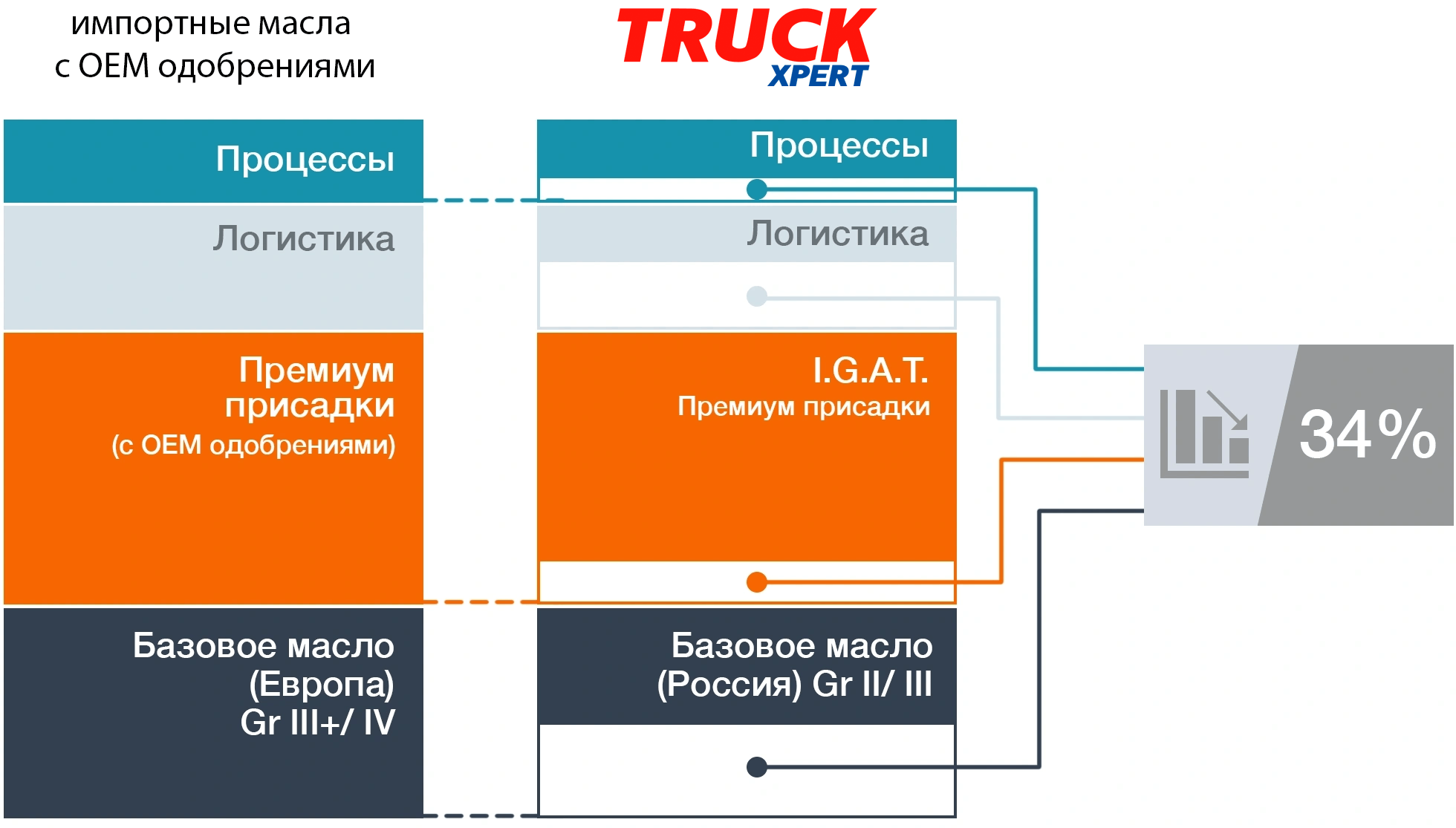 TRUCK EXPERT